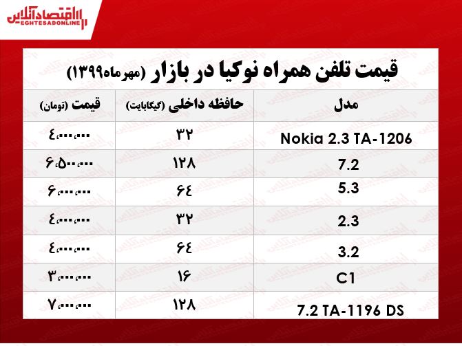 انواع موبایل نوکیا چند؟  +جدول