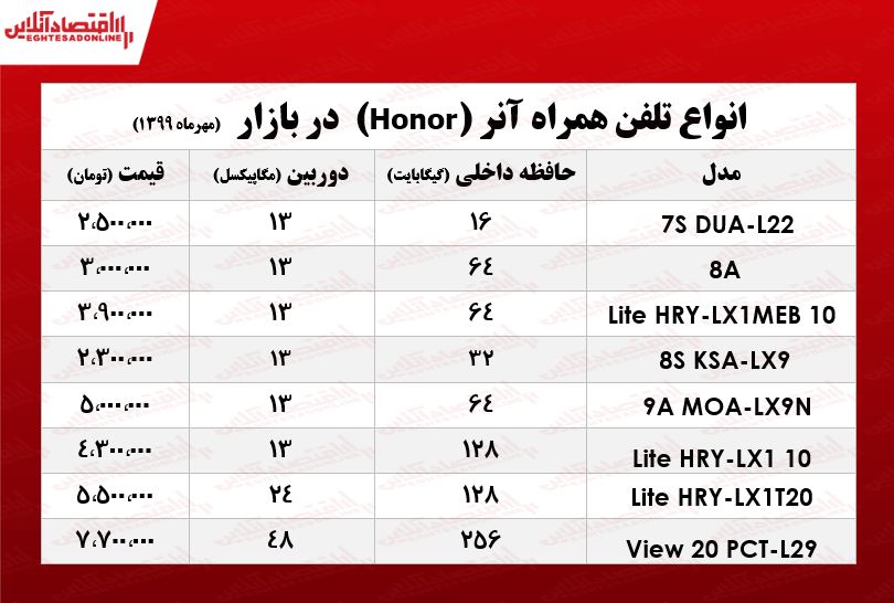 قیمت انواع موبایل آنر در بازار  +جدول