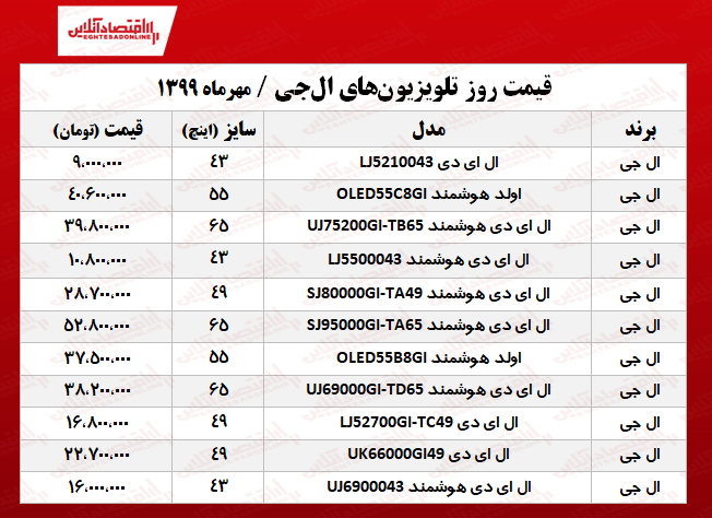 تلویزیون ال‌جی چند؟