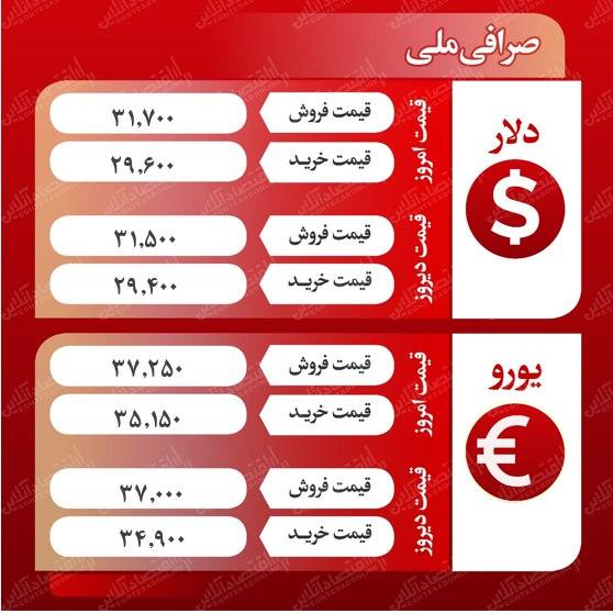 قیمت دلار صرافی ملی (آخرین روز هفته)