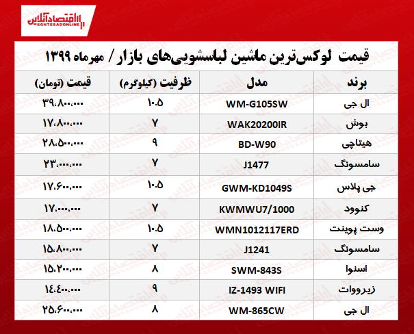 ماشین‌ لباسشویی لوکس چند؟ +جدول