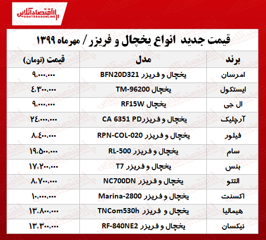 قیمت جدید انواع یخچال و فریزر +جدول