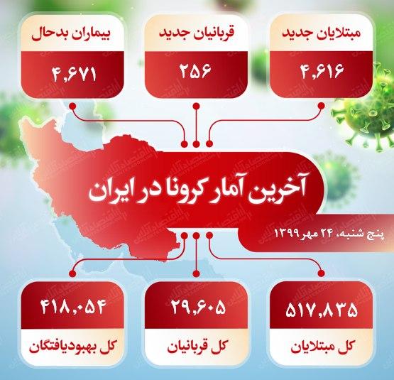 آخرین آمار کرونا در ایران (۹۹/۷/۲۴)