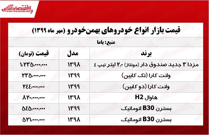 قیمت انواع خودروهای بهمن‌موتور +جدول