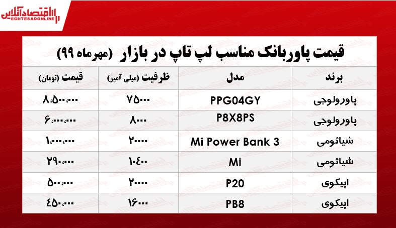 پاوربانک لپ تاپ چند؟ +جدول