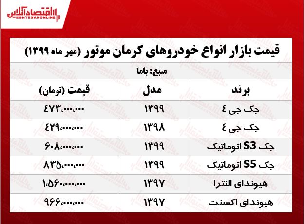 قیمت خودروهای کرمان‌موتور +جدول