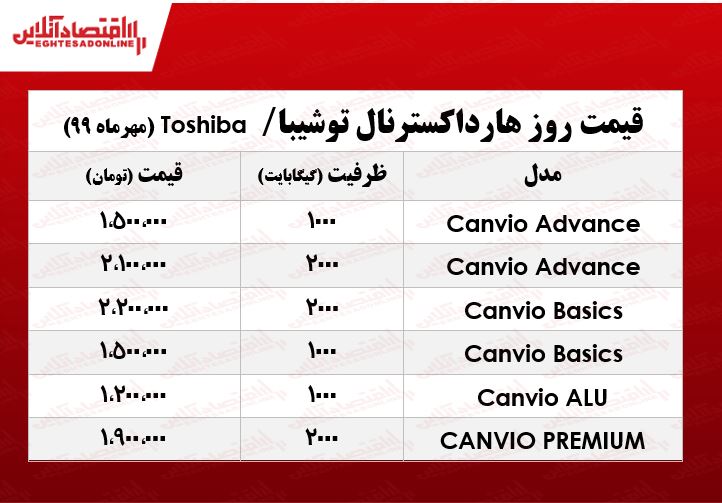 قیمت روز انواع هارد اکسترنال‌های توشیبا در بازار +جدول