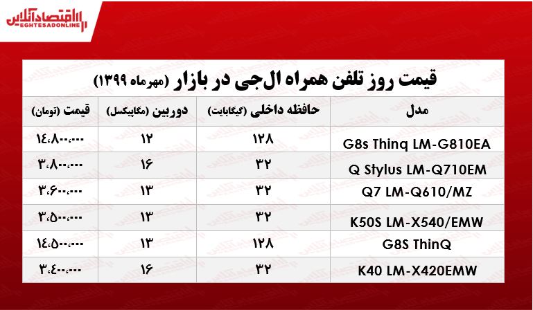 انواع موبایل ال جی چند؟ +جدول