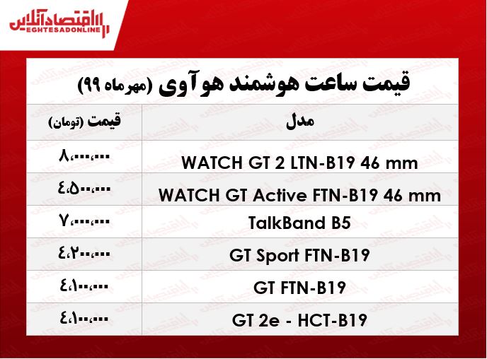 قیمت انواع ساعت هوشمند هوآوی +جدول