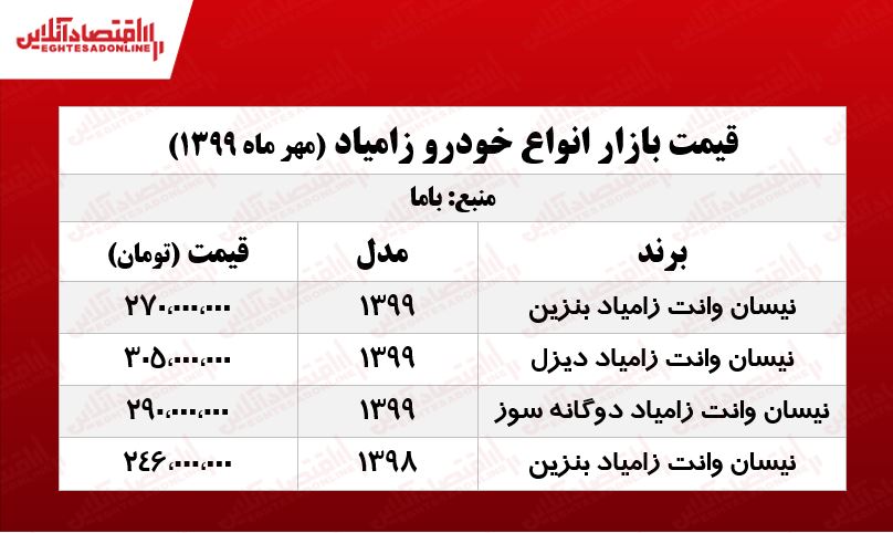 قیمت روز انواع زامیاد +جدول