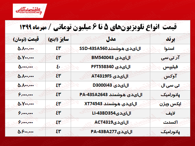 با ۶میلیون چه تلویزیونی می‌توان خرید؟ +جدول