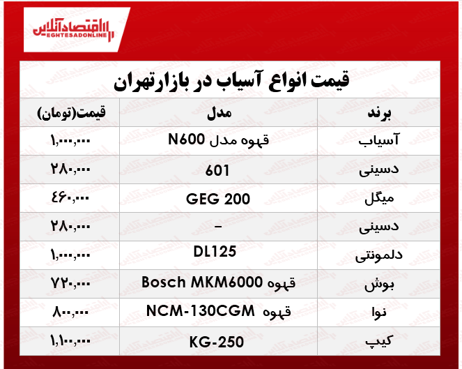 قیمت انواع آسیاب برقی در بازار؟ +جدول