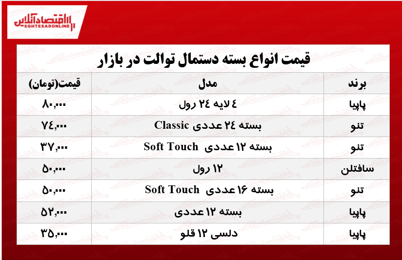 نرخ انواع دستمال توالت در بازار چند؟ +جدول