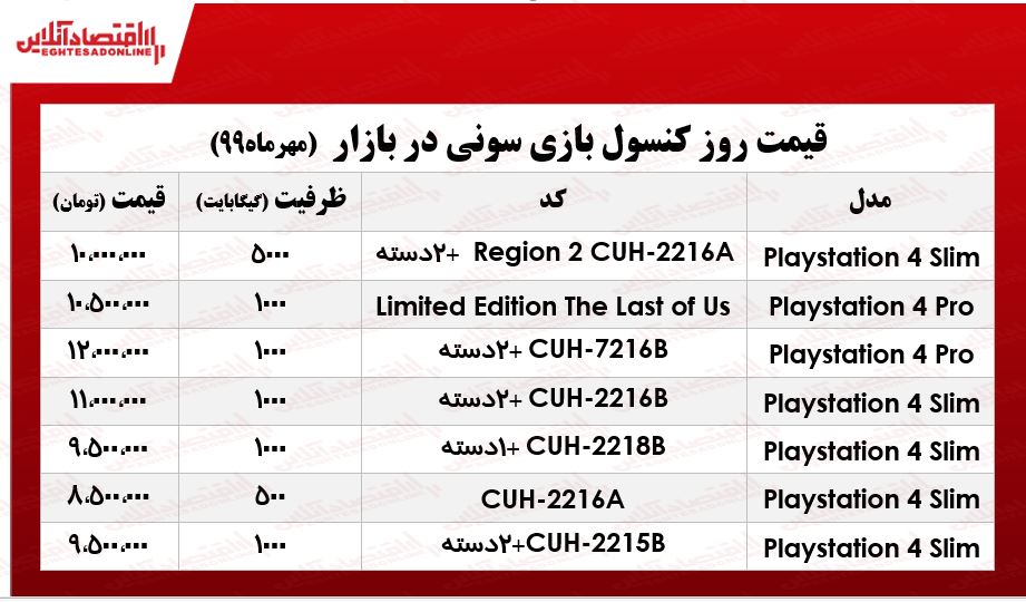 قیمت انواع PS4 در بازار +جدول