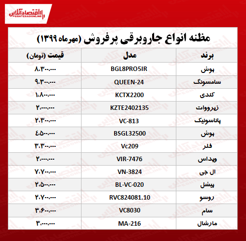 قیمت جدید جاروبرقی‌‌های پرفروش +جدول