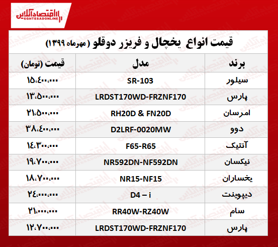 قیمت جدید انواع یخچال فریزر دوقلو +جدول