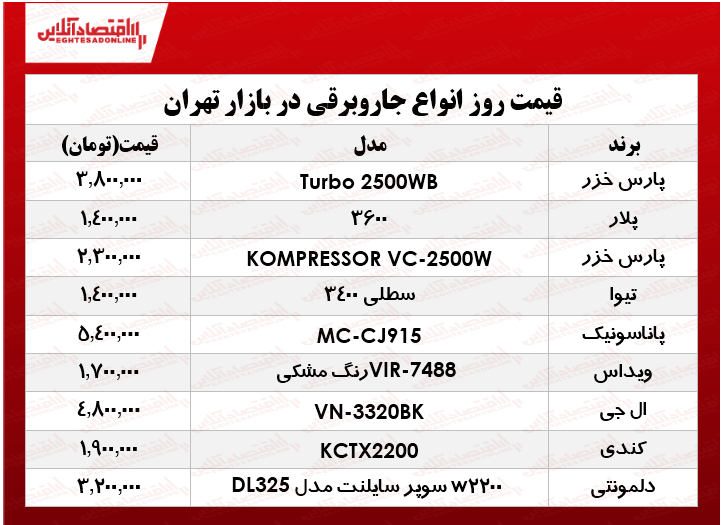 یک جاروبرقی‌ مناسب در بازار چند؟ +جدول