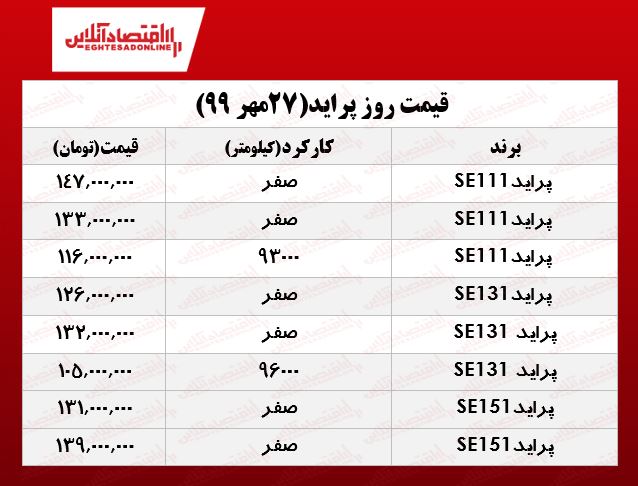 قیمت پراید امروز (۹۹/۷/۲۷)