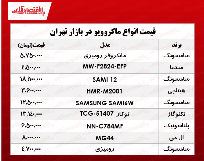 نرخ انواع ماکروویو در بازار چند؟ +جدول