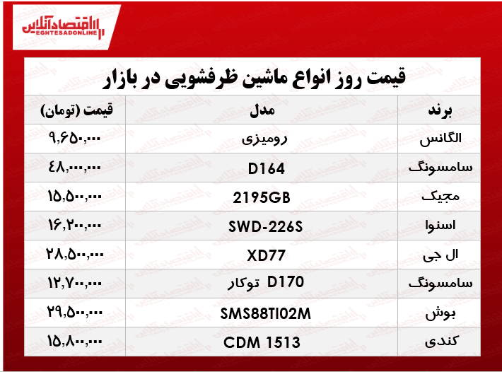 انواع ماشین ظرفشویی در بازار چند؟ +جدول