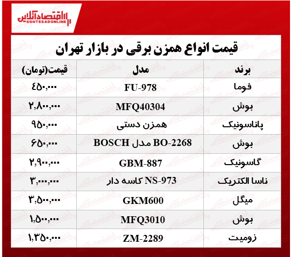 قیمت انواع همزن برقی در بازار؟ +جدول