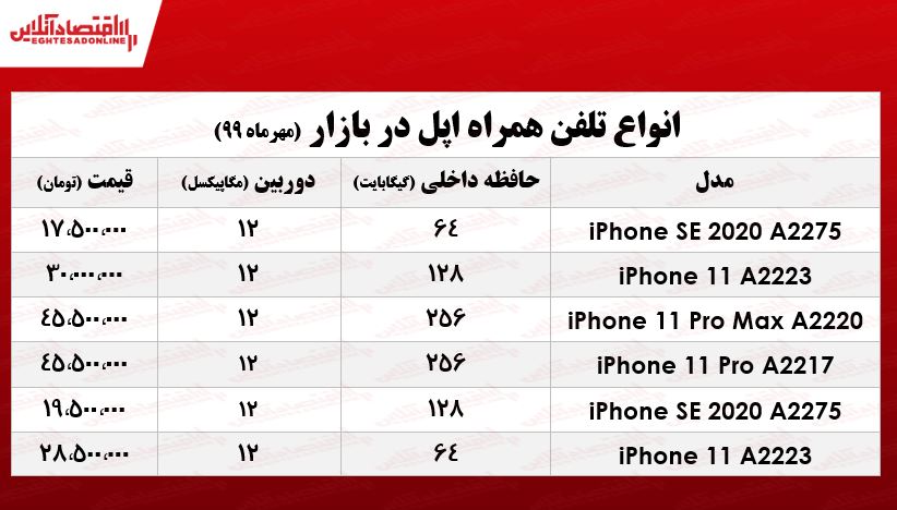 آیفون۱۱ چند؟ +جدول