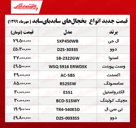 قیمت انواع یخچال‌های سایدبای‌ساید +جدول