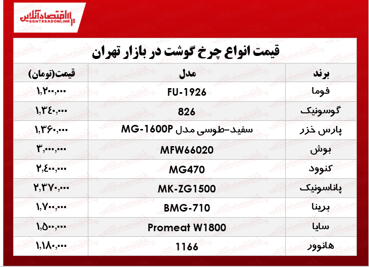 نرخ انواع چرخ گوشت‌ در بازار؟ +جدول