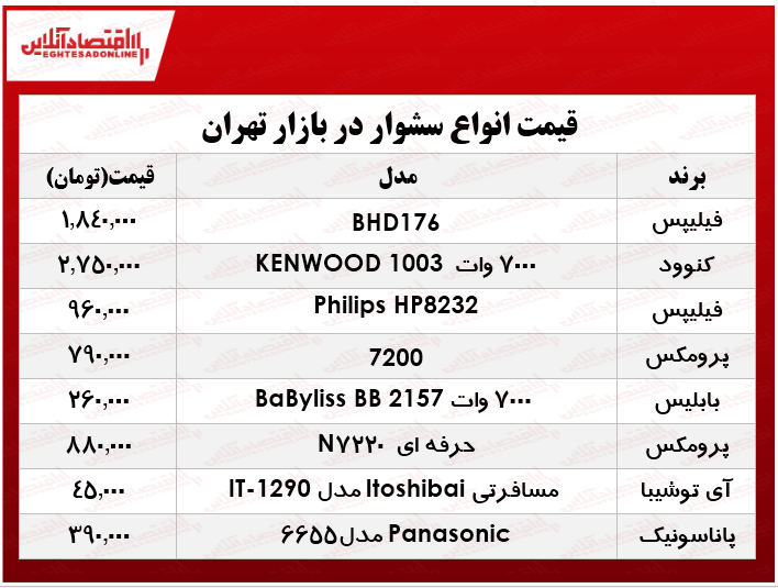 قیمت انواع سشوار در بازار چند؟ +جدول