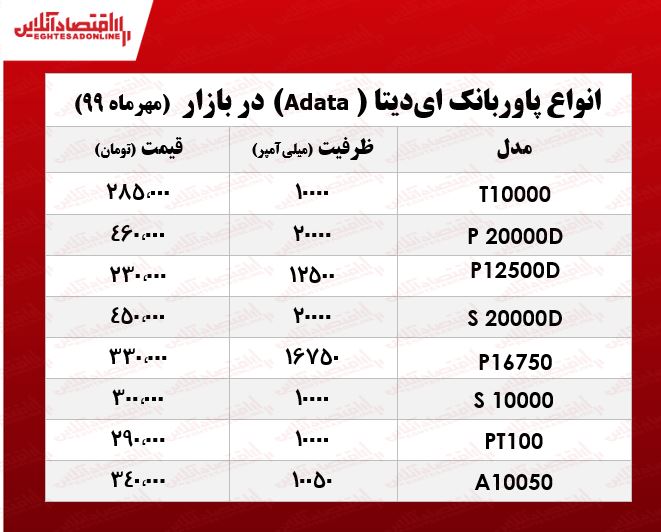 پاوربانک ای‌دیتا چند؟ +جدول