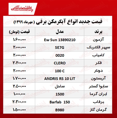 آبگرمکن برقی باکیفیت را چند بخریم؟ +جدول