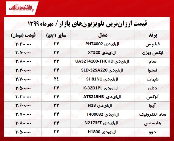 تلویزیون‌ ارزان چند؟ +جدول