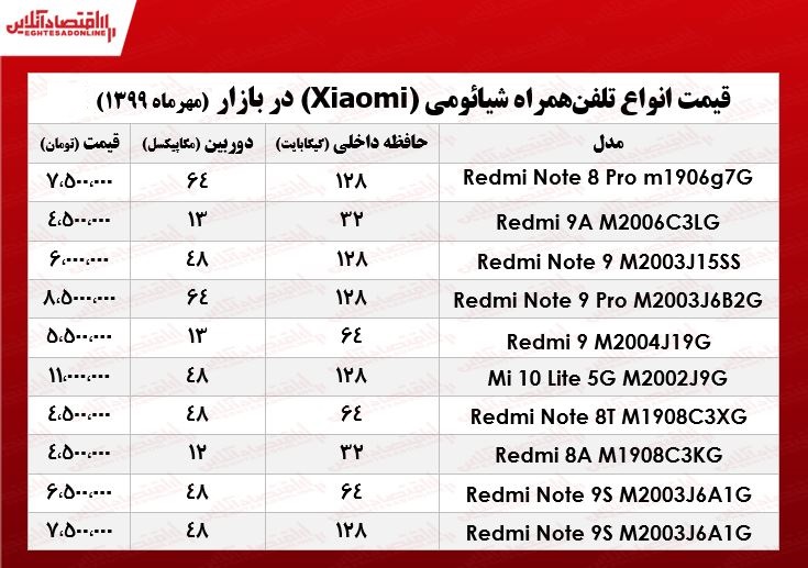 انواع موبایل شیائومی چند؟ +جدول