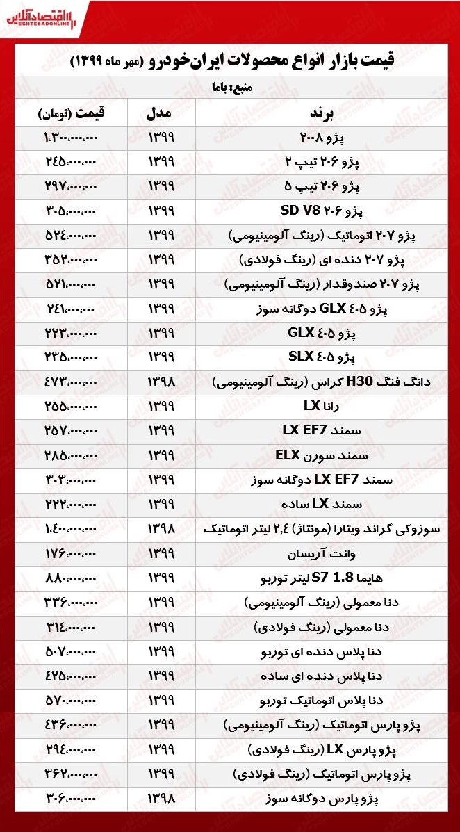 قیمت محصولات ایران‌خودرو امروز ۹۹/۷/۲۹