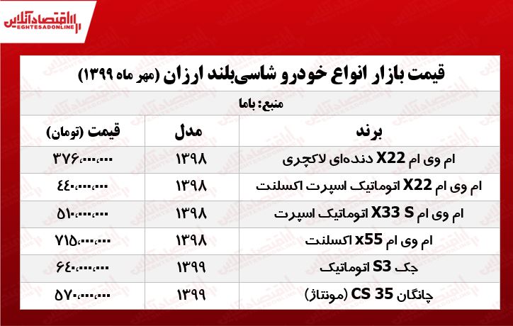 قیمت شاسی‌بلندهای ارزان بازار +جدول