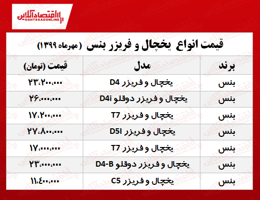 یخچال فریزر بنس چند؟ +جدول