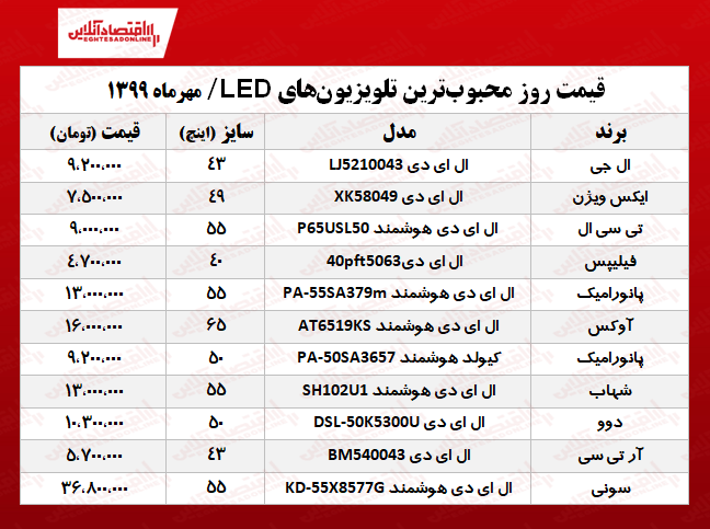 محبوب‌ترین تلویزیون‌های LED چند؟ +جدول