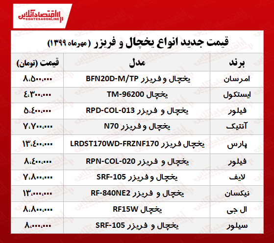 یخچال و فریزر پرفروش چند؟ +جدول