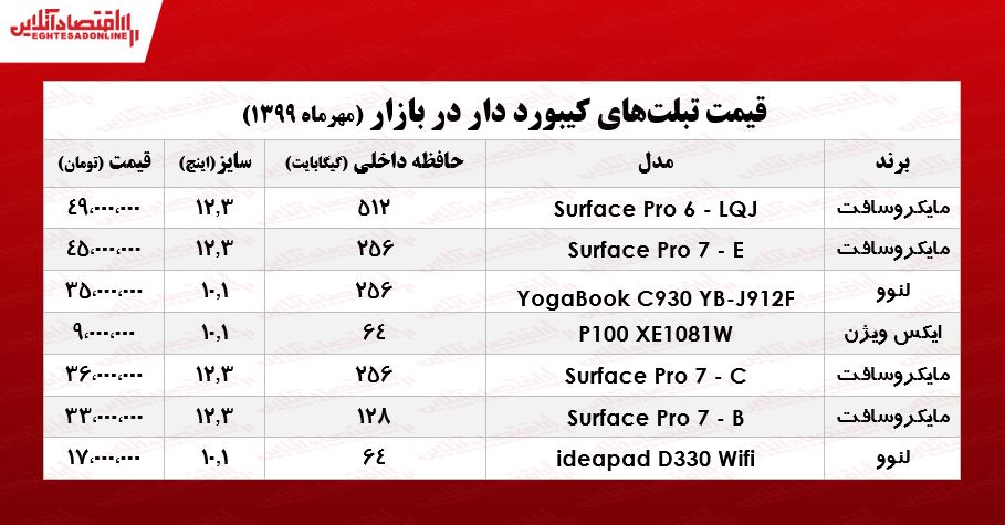 قیمت تبلت کیبورد دار در بازار +جدول