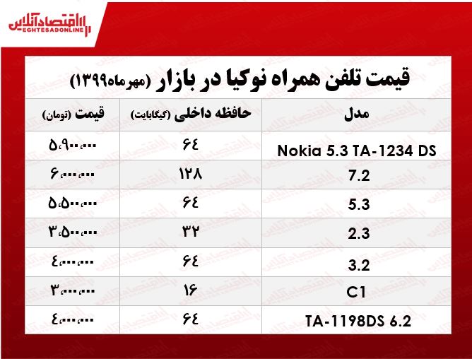 قیمت روز انواع موبایل نوکیا +جدول