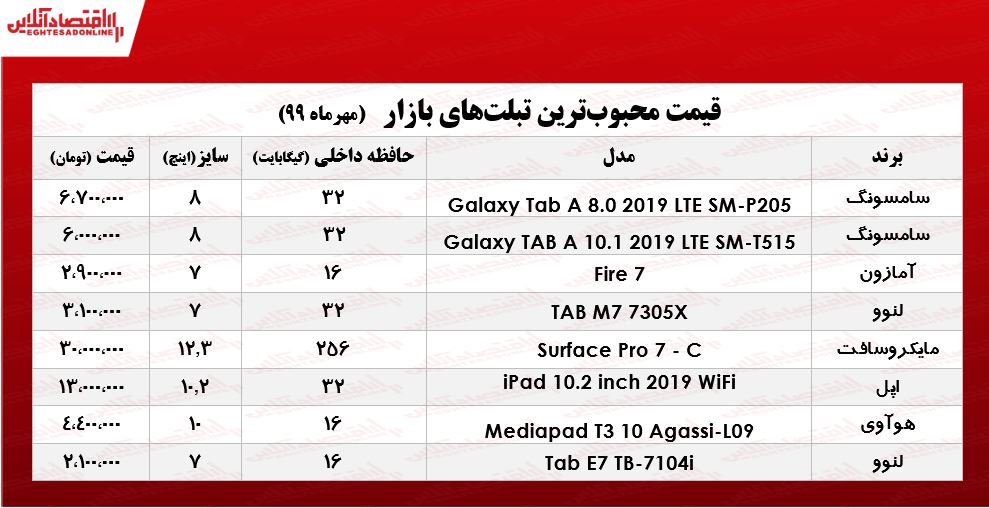 قیمت انواع محبوب‌ترین تبلت‌های بازار +جدول