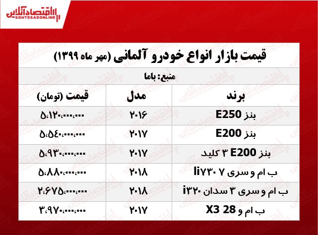 قیمت خودروهای آلمانی +جدول