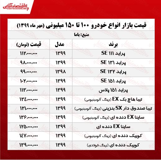 خودروهای ۱۰۰میلیونی بازار +جدول