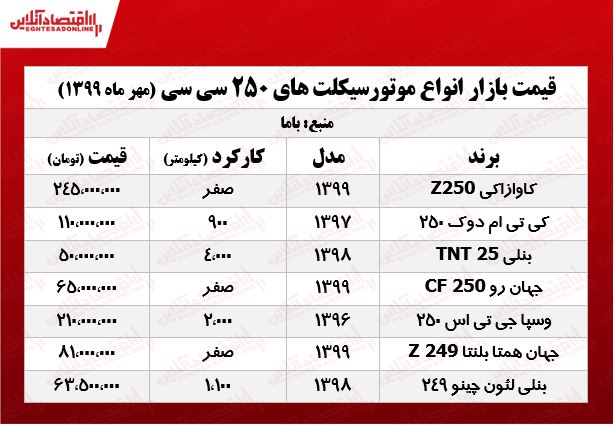 قیمت موتورهای ۲۵۰cc +جدول