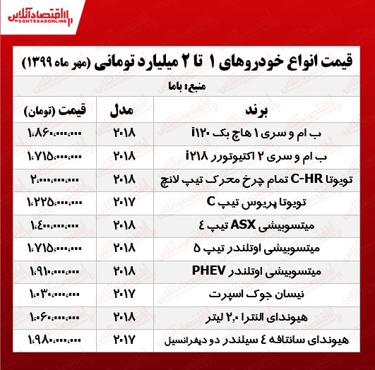 قیمت روز خودروهای میلیاردی +جدول