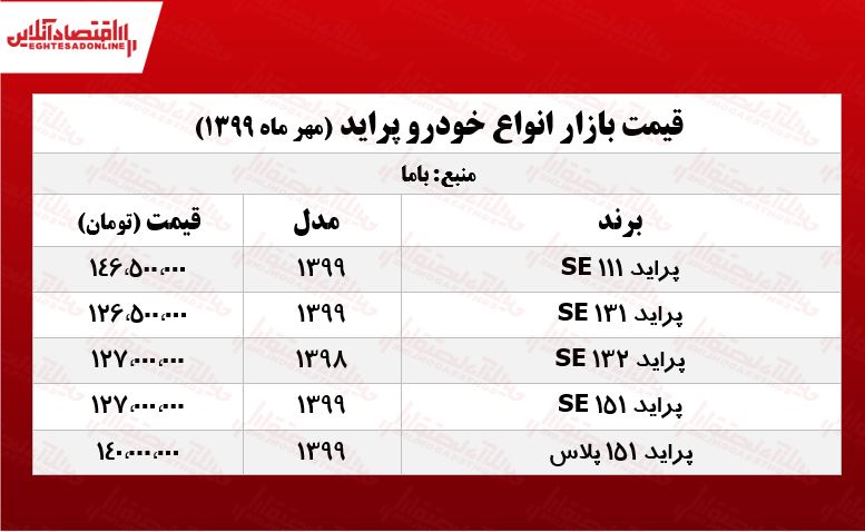 قیمت جدید انواع پراید در بازار +جدول