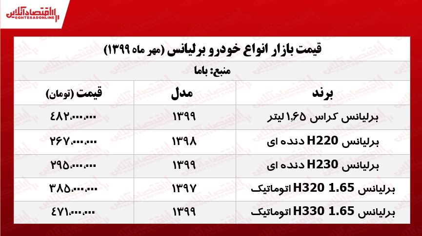 قیمت انواع برلیانس +جدول