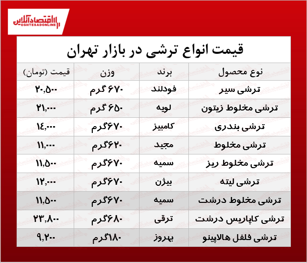 قیمت انواع ترشیجات در بازار +جدول