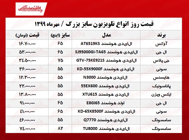 قیمت جدید تلویزیون‌های سایز بزرگ +جدول