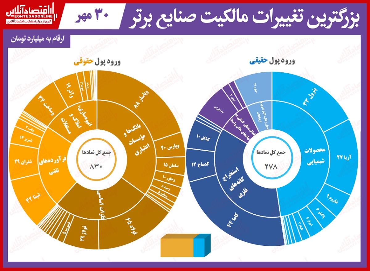 آبی از بانکی‌ها برای حقیقی‌ها گرم نمی‌شود